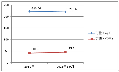 2012ȫ20131-9·|M